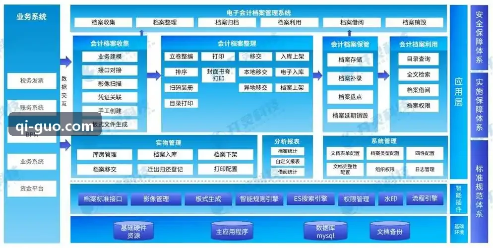 J9GUOJI人身健康险智能核保与医疗知识库中台