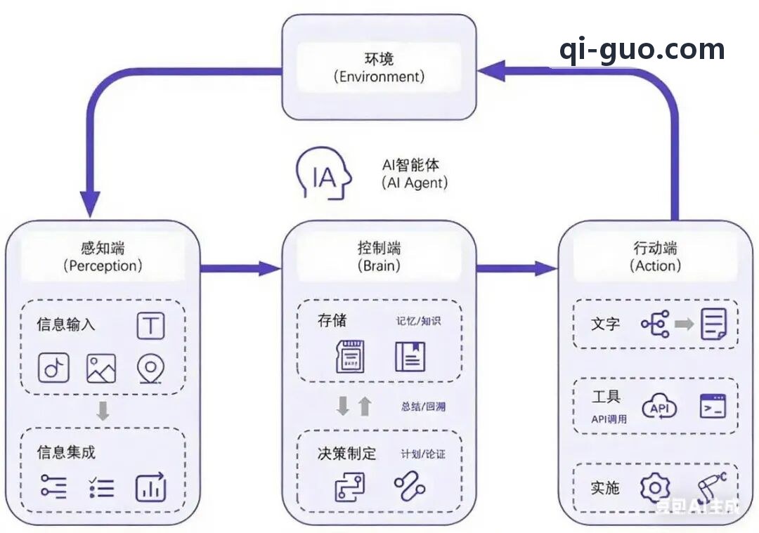 J9GUOJI智能反欺诈与知识图谱演进研究